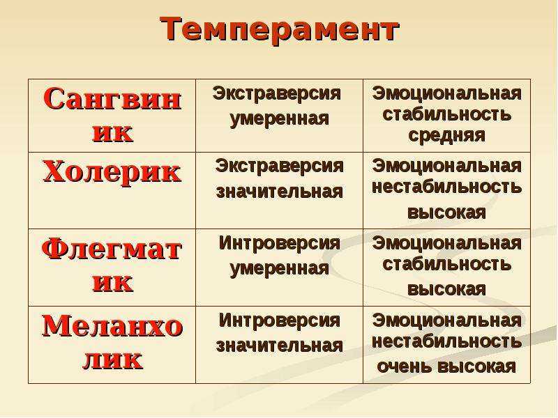 Темпераментный это. Темперамент. Темперамент личности. Темперамент и его типы. Горячий темперамент.