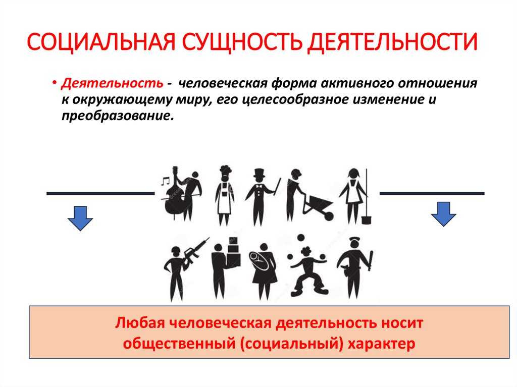 Общественная сущность человека