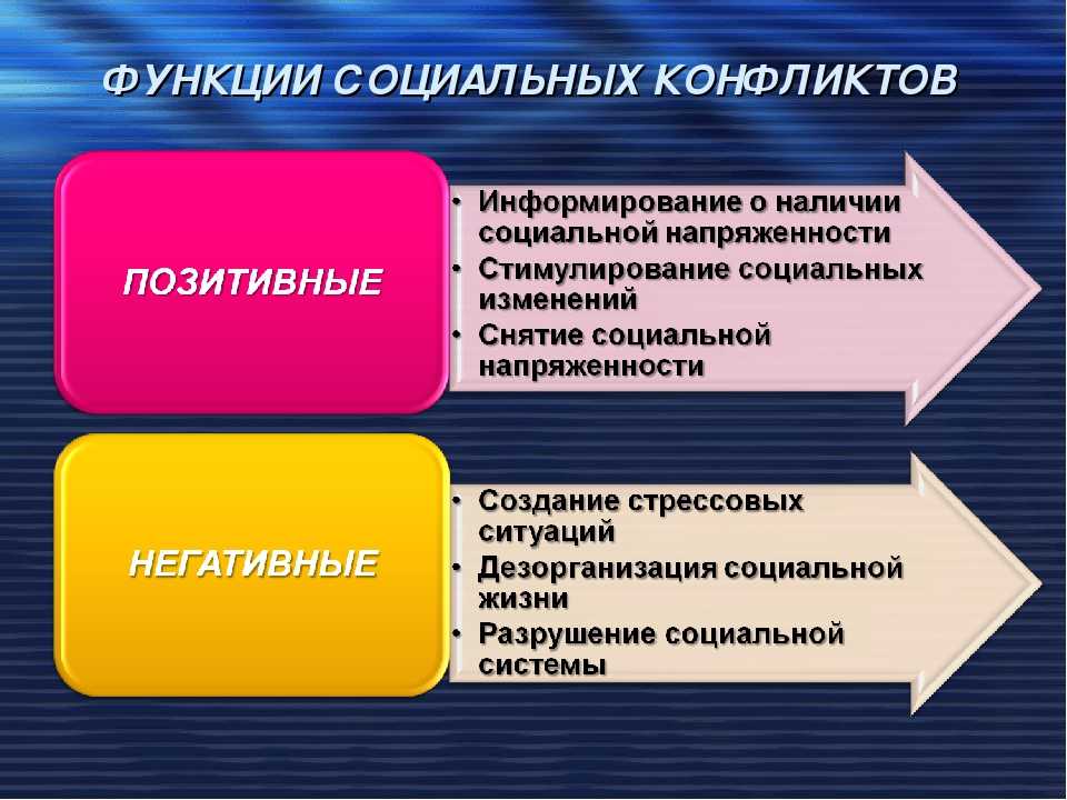 Роль социальных конфликтов в развитии общества. Функции соц конфликта. Функции социальных кон. Негативные функции социального конфликта. Позитивные и негативные функции социального конфликта.