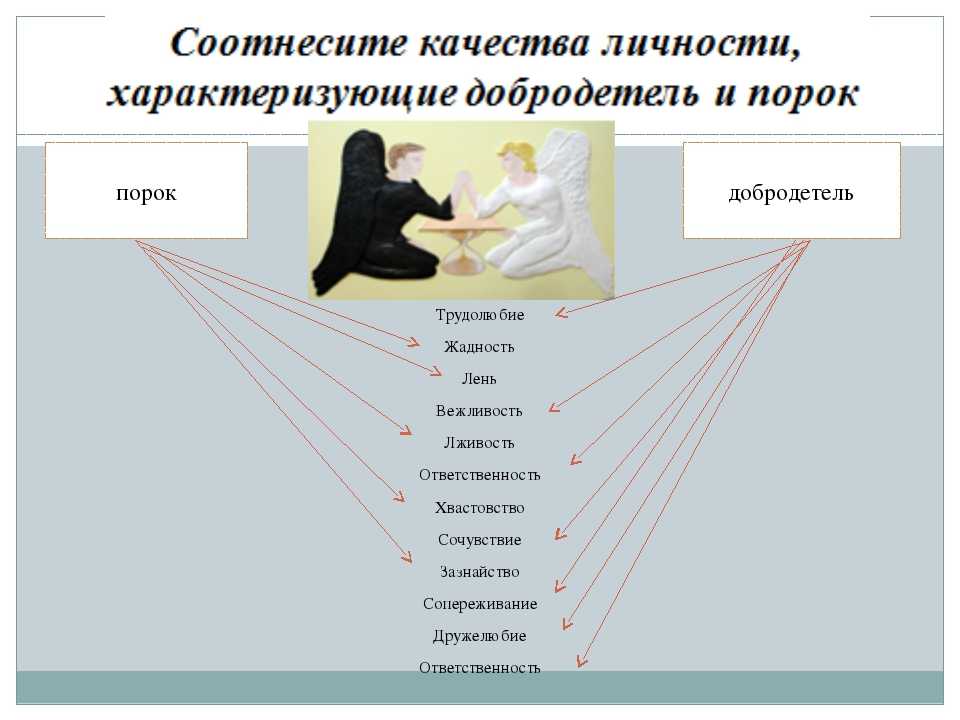 Картинки нравственные качества