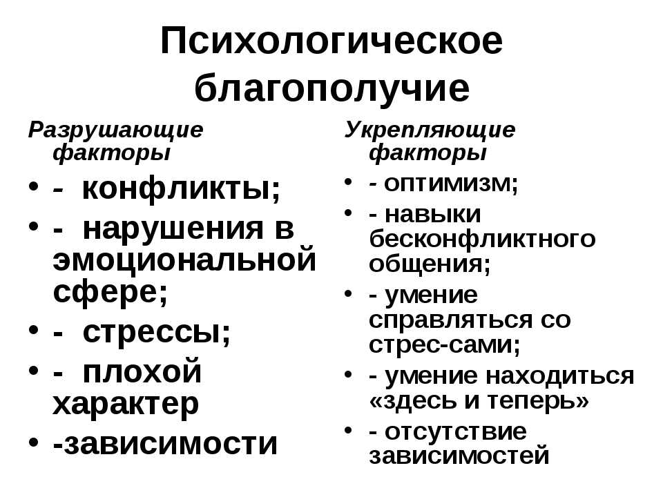 Критерии психологического благополучия семьи. Составляющие психологического благополучия. Факторы психологического благополучия. Психологическое благополучие личности. Уровень психологического благополучия.