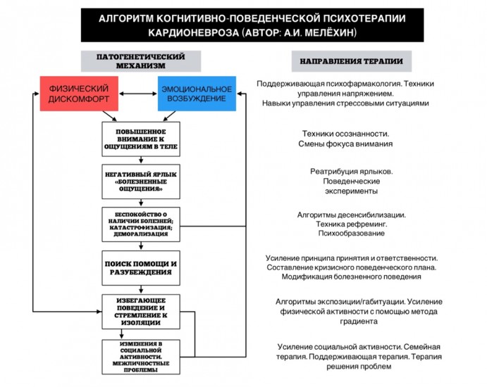 Когнитивно поведенческая терапия это