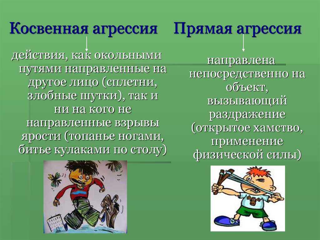 Косвенное нарушение. Косвенная агрессия. Прямая агрессия. Агрессия и агрессивность. Косвенная агрессия примеры.