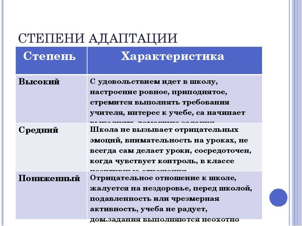 Адаптированные виды. Характеристика адаптации. Стадии адаптации в психологии. Стадии адаптации характеристика. Оценка степени адаптации.