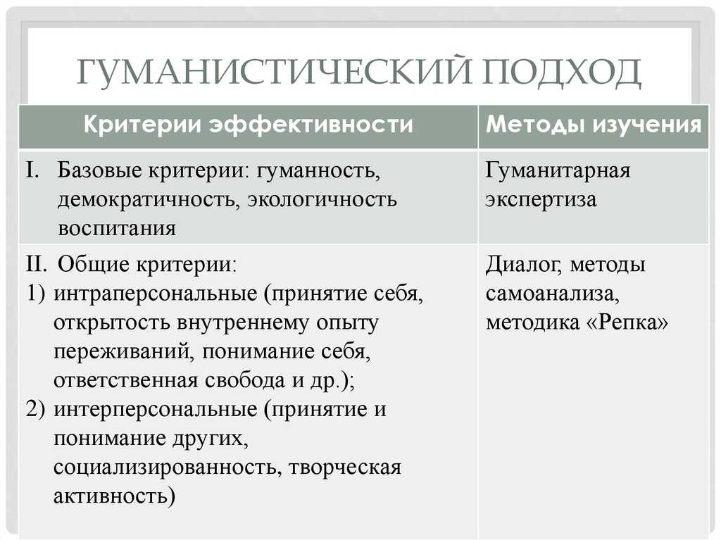 Гуманистическая психология идеи