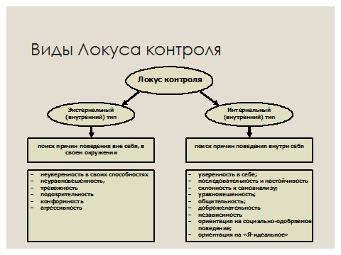 Тест контроля роттера