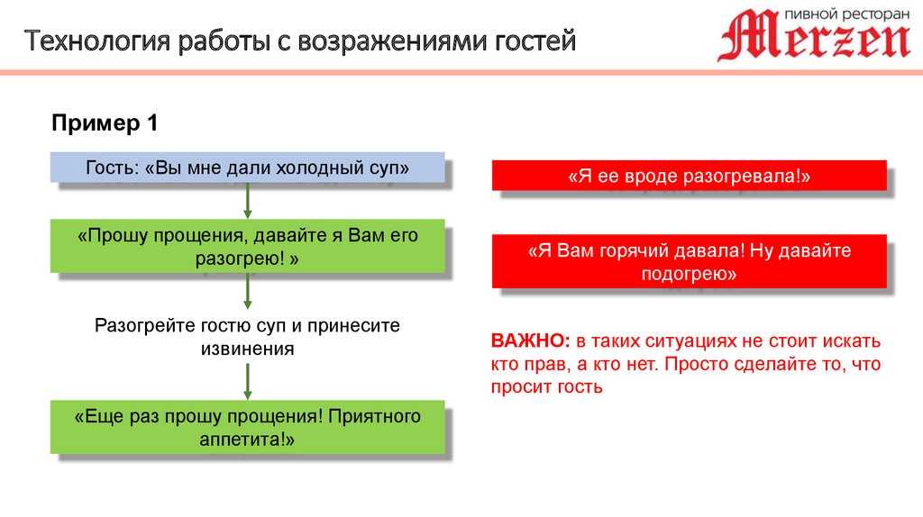 Скрипты возражений в продажах