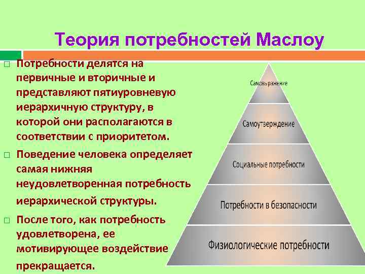 Рассмотрите фотографию для иллюстрации какой социальной потребности человека может быть использовано