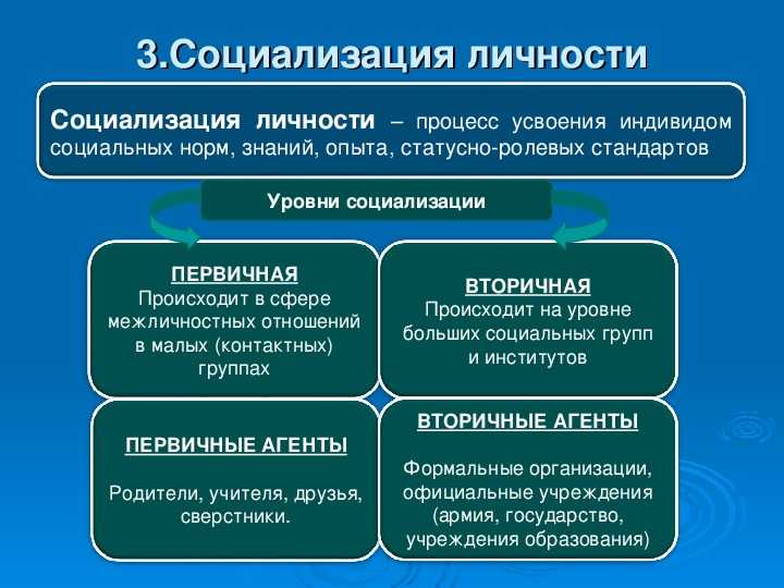 2 социологи различают первичную и вторичную социализацию. Уровни социализации.