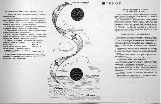 Плоский штопор самолета. Штопор фигура высшего пилотажа. Плоский штопор в авиации. Вертикальный штопор самолета. Виды штопора самолета.