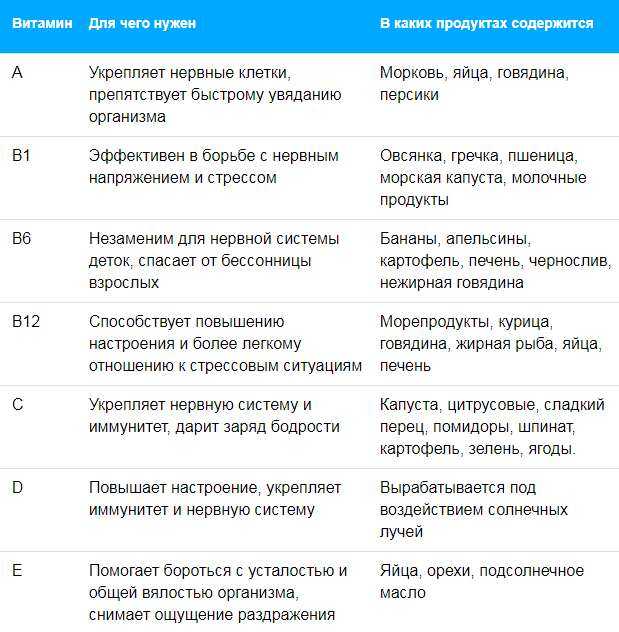 Восстановление нервов. Восстановить нервную систему. Как укрепить нервную систему. Памятка об укреплении нервной системы. Как восстановить нервную систему и ПСИХИКУ.