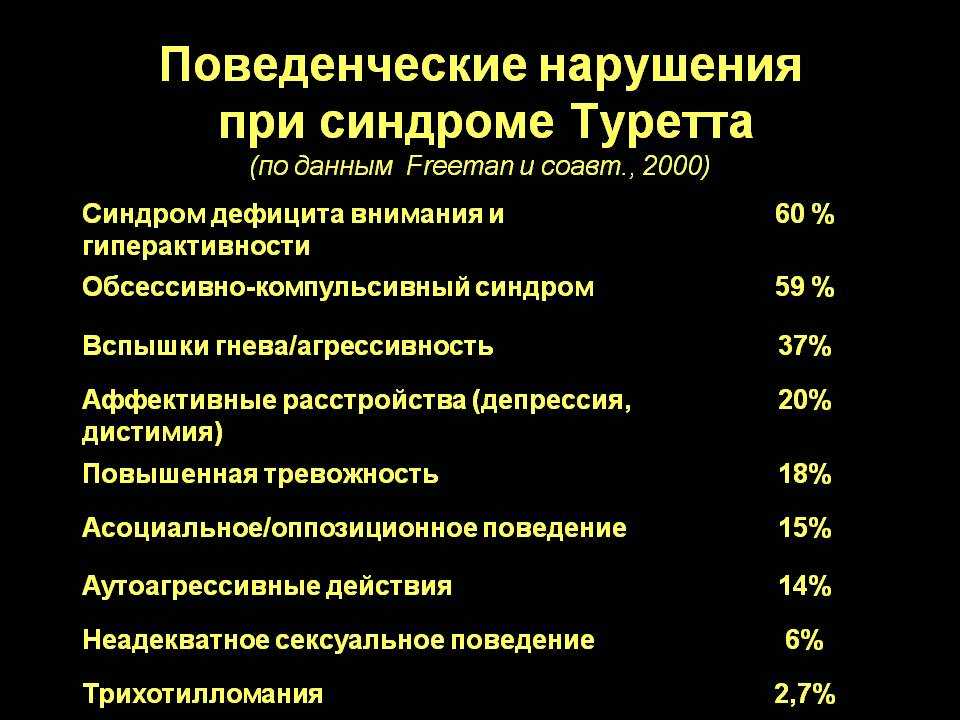 Лечение нервного тика. Синдром Туретта симптомы. Тур синдром. Болезнь синдром Туретта. Синдром Туретта симптомы у детей.