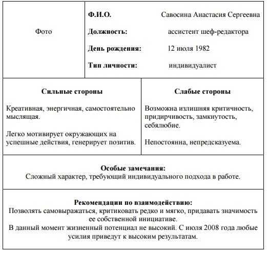 Психологический портрет личности пример. Схема составления психологического портрета личности. Как написать психологический портрет личности пример. Параметры психологического портрета.