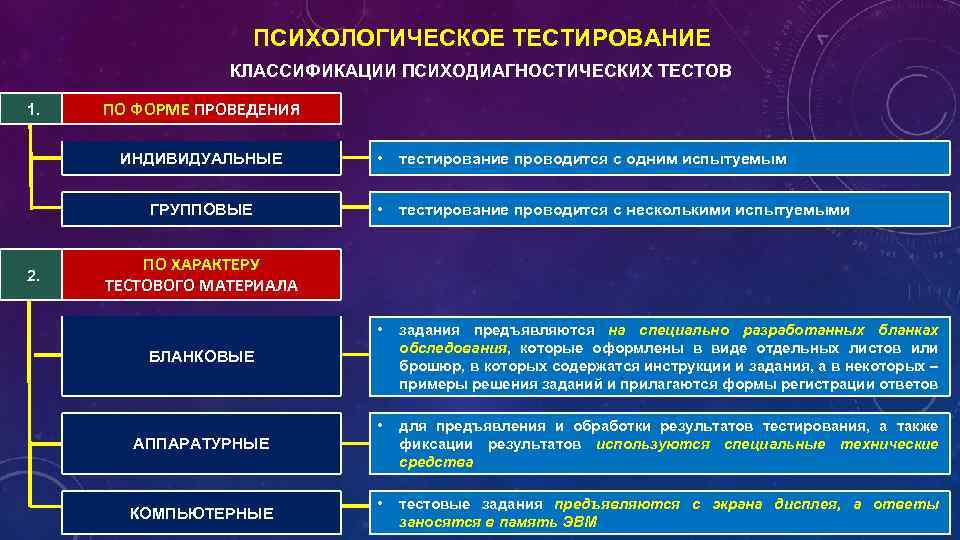 Методы теста в исследованиях