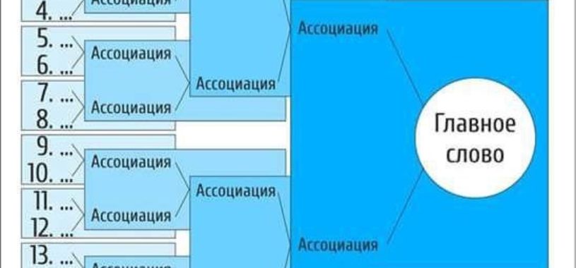 Юнг техника. Методика Юнга 16 ассоциаций. Психологический тест Юнга 16 ассоциаций. Метод свободных ассоциаций Юнга. Словесно ассоциативный тест.