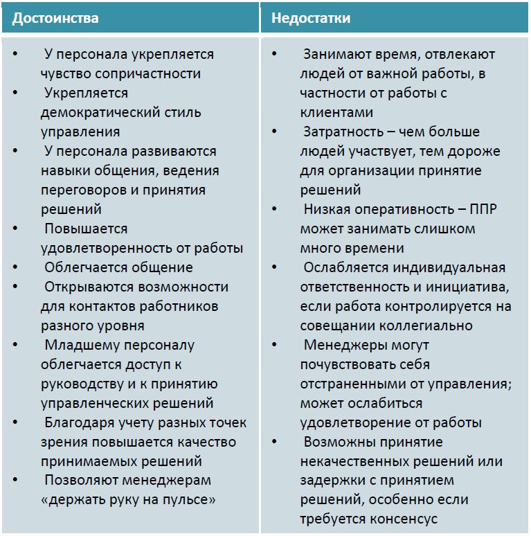 Какие есть достоинства