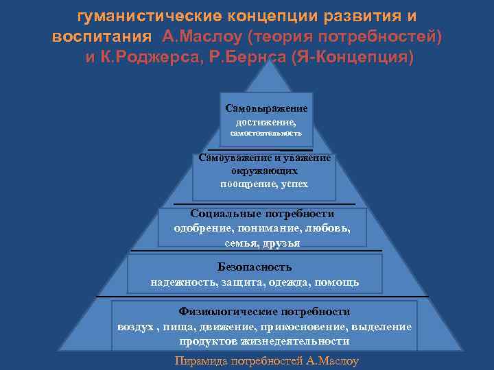 Гуманистическое воспитание. Гуманистическая психология теория Маслоу. Теория личности в психологии Маслоу. Гуманистические концепции развития личности. Гуманистические теории личности к Роджерс а Маслоу.