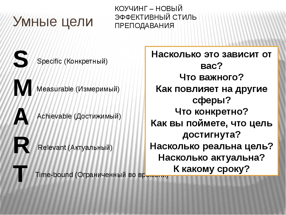 Полезные вопросы. Основные вопросы коучинга. Коучинг цели. Вопросы в коучинге. Открытые вопросы в коучинге.