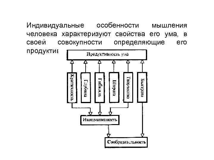 Индивидуальные особенности характеристика. Индивидуальные особенности мышления. Индивидуальные особенности мышления человека. Индивидуальные качества мышления в психологии. Индивидуально-психологические особенности мышления.