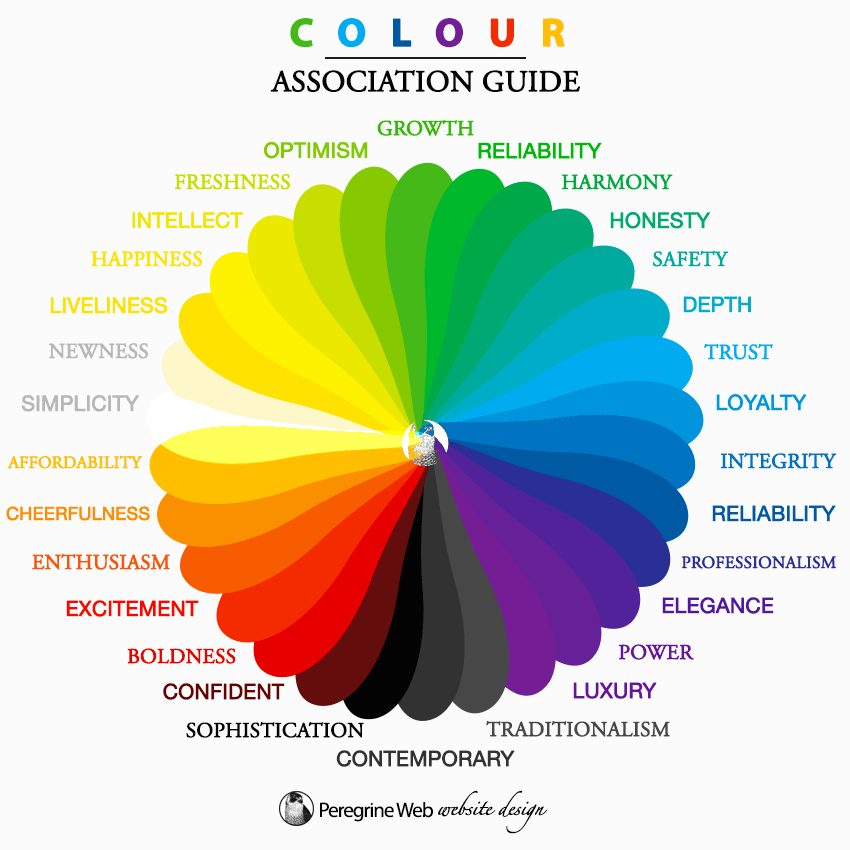Какой цвет обозначает слово. Ассоциации цвета. Человек ассоциируется с цветом. Ассоциация человека с цветом. С каким цветом ассоциируется человек.