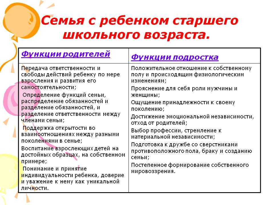 Функции ребенка. Распределение обязанностей в семье. Функции родителей и функции детей. Функции детей в семье. Распределение домашних обязанностей между членами семьи это.