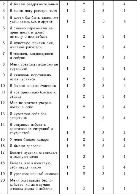 Опросник спилберга ханина позволяет. Шкала тревожности Спилбергера. Опросник Спилберга ханина.