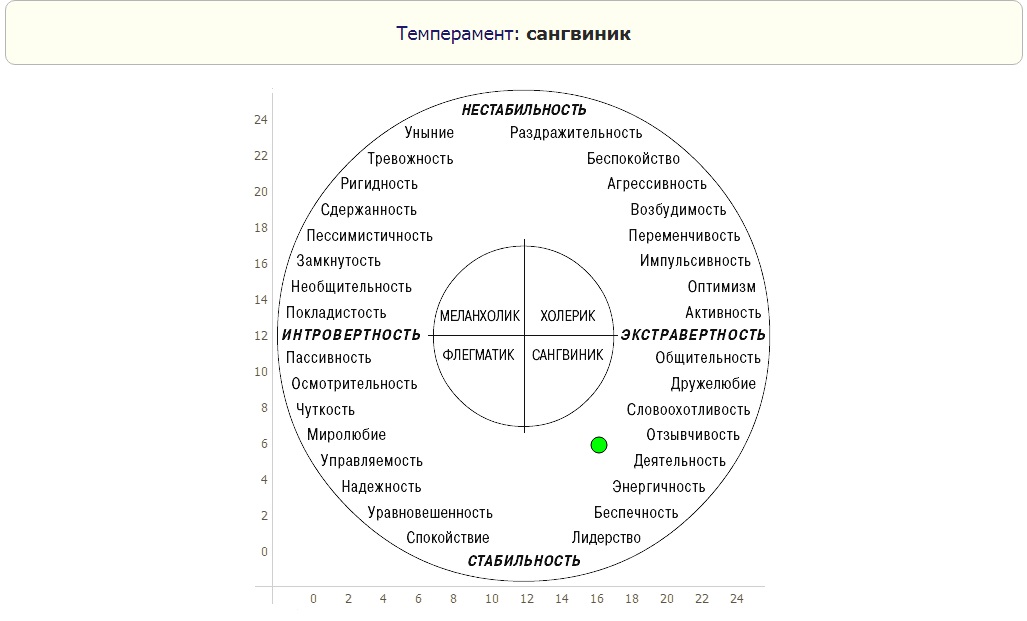 Тест на определение типа личности в картинках