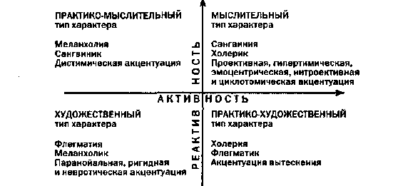 Акцентуация характера тест