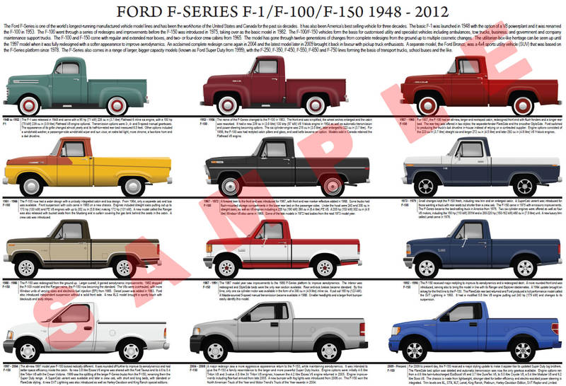 Масса пикапа. Ford f 150 габариты кузова. Ford f150 габариты. Ford f-150 Sizes. Ford f-100 pick-up сертеж.