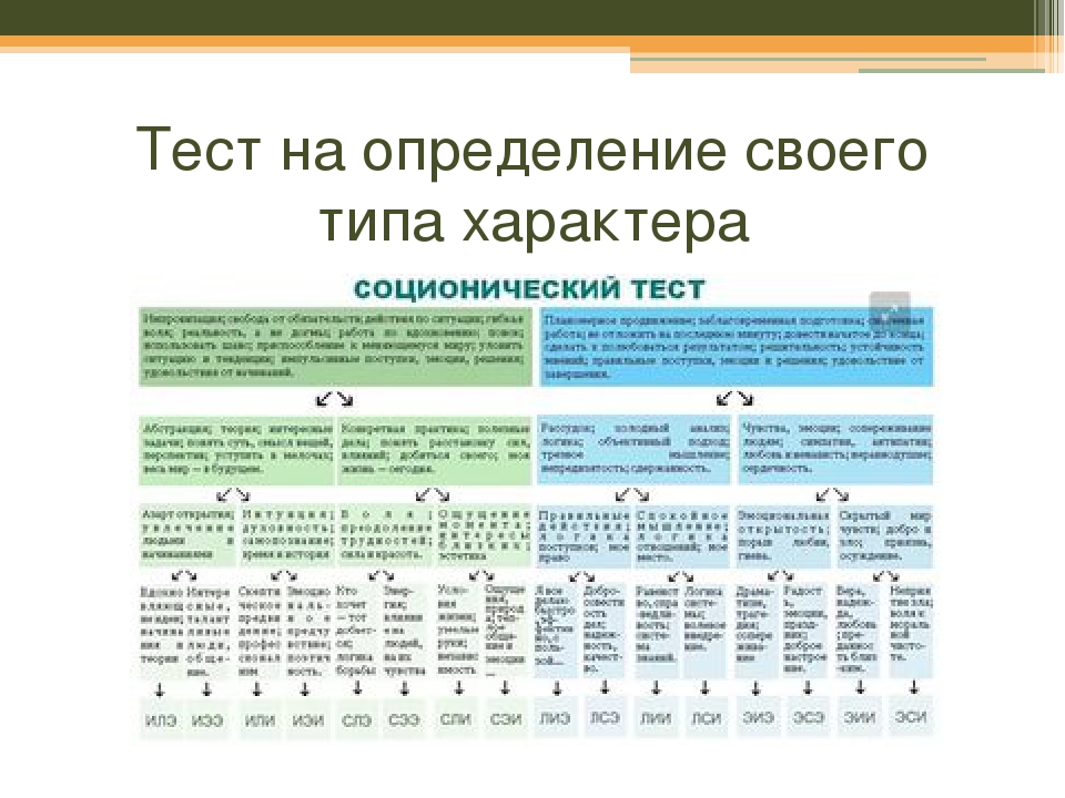 Определенный тип. Тест на определение характера. Тест на выявление типа характера. Тест это определение. Тест для определения типа личности характера.