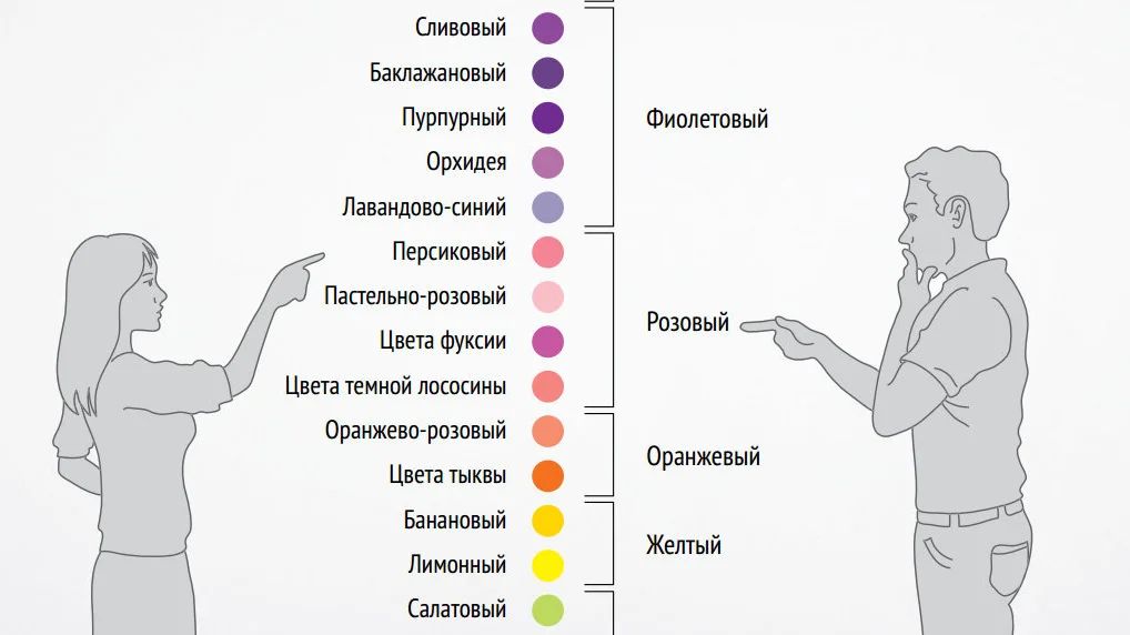 Каких людей ассоциируется. Ассоциация человека с цветом. С каким цветом ассоциируется парень. Цвета по ассоциации с человеком. Цвета с которыми ассоциируется человек.