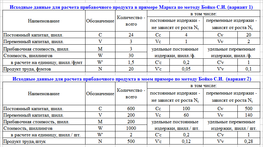 Тест расчет