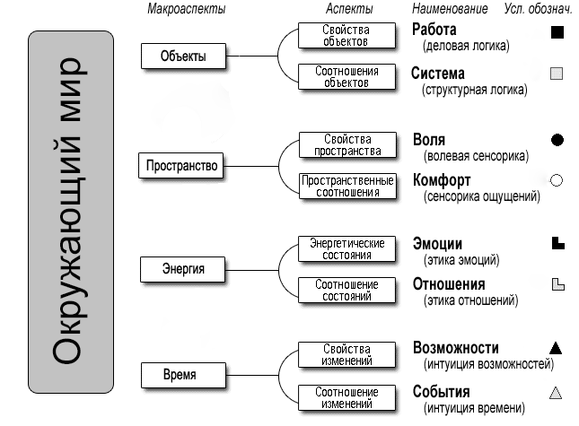 Соционика тест вопросы