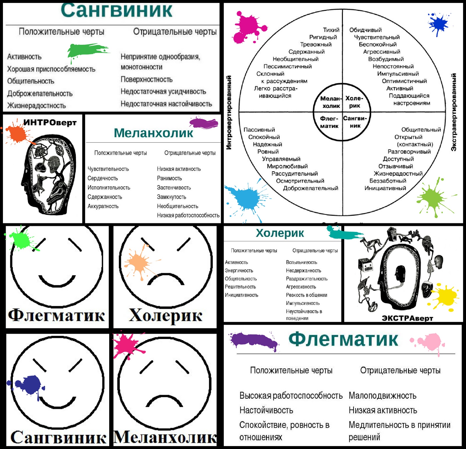 Интроверт и экстраверт тест. Интроверт меланхолик. Типы людей по темпераменту интроверт. Интроверт положительные и отрицательные черты. Интроверт - это флегматик и меланхолик.