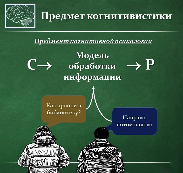 Предмет психологии картинки