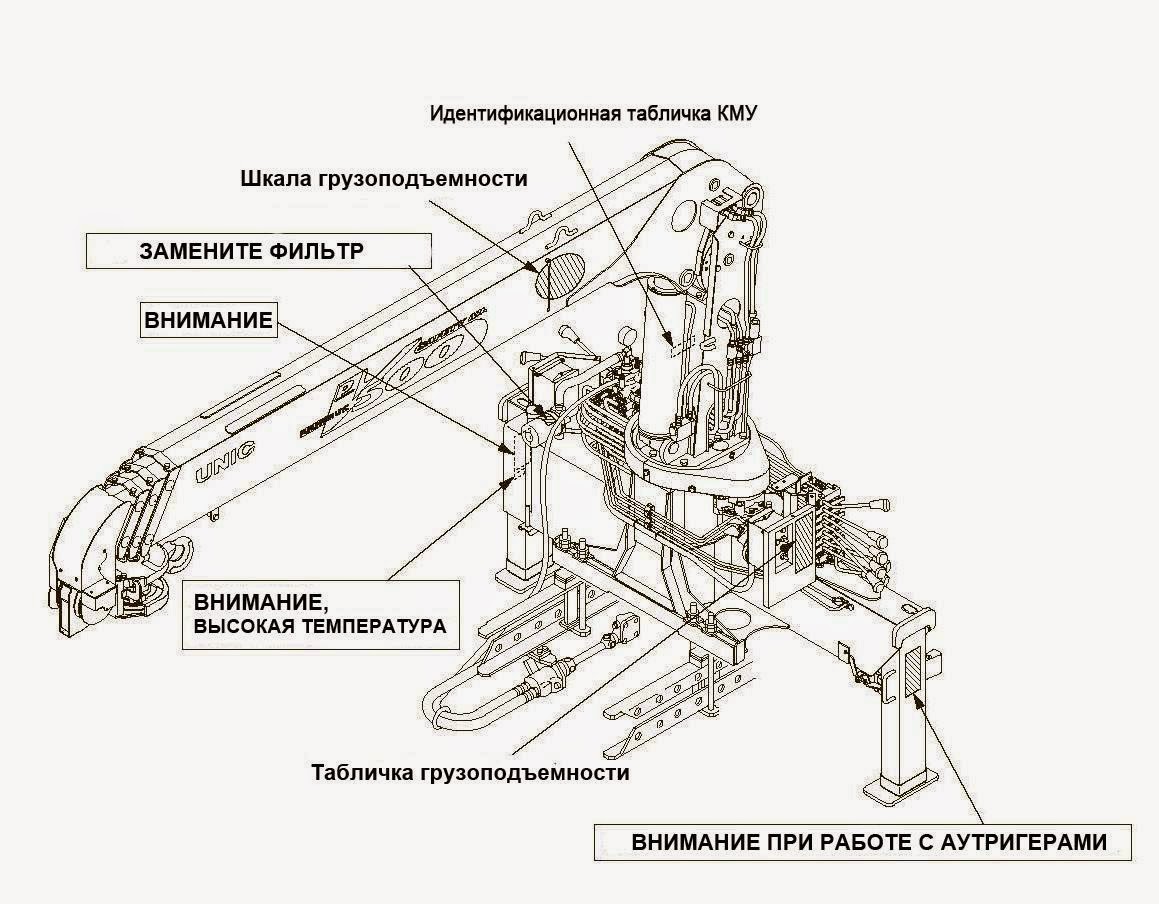 Управление манипулятором. Схема подключения манипуляторной установки. Манипулятор Тадано 500 схема. Стрела Юник 340 устройство. Схема стрелы unic 500.