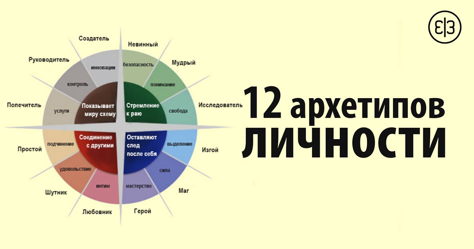 Архетипы личности Пирсон