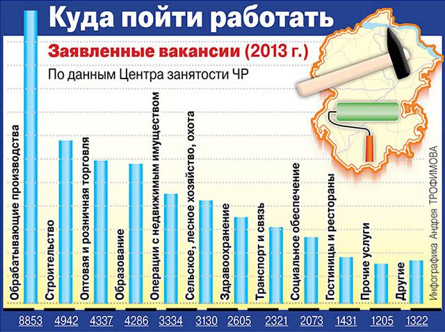 Куда можно пойти работать. Инфограмма по обществознанию. Инфографика по обществознанию раздел экономика. Инфографика Обществознание 8 класс. Куда пойти работать в 16 лет.