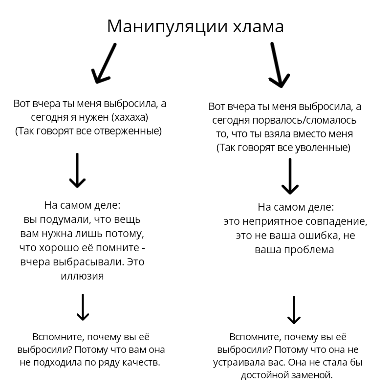 Законы манипулирования. Схема манипуляции. Структура манипуляции. Способы манипуляции схема. Виды манипуляций.