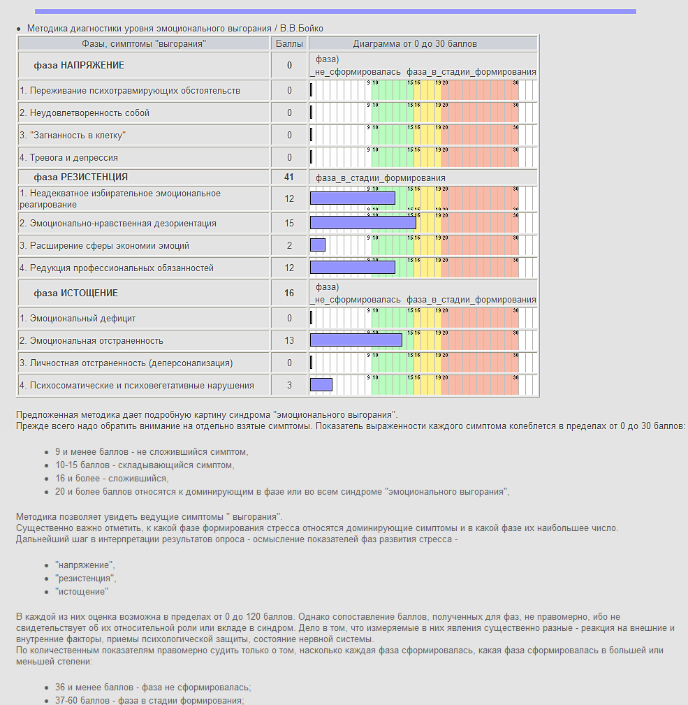 Интерпретация диагностики