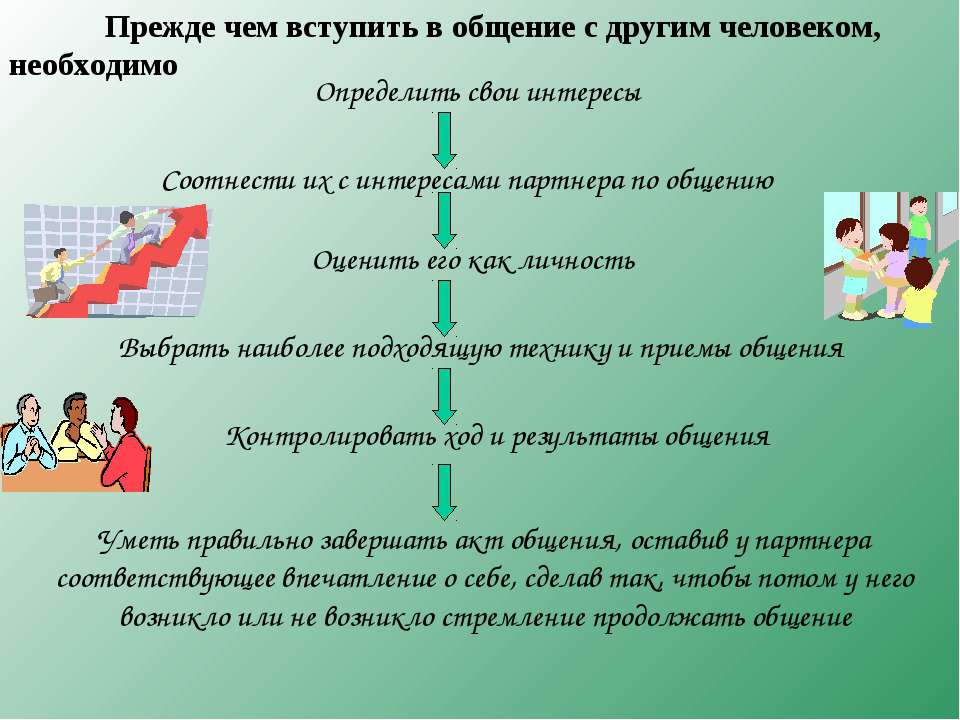 Приемы общения. Техники и приемы эффективного общения. Приемы эффективного общения. Приемы общения в психологии. Техники и приемы эффективного общения в психологии.