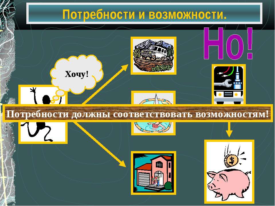 Потребности и возможности. Первые потребности человека. Потребности человека презентация. Потребности и возможности человека. Потребность это.