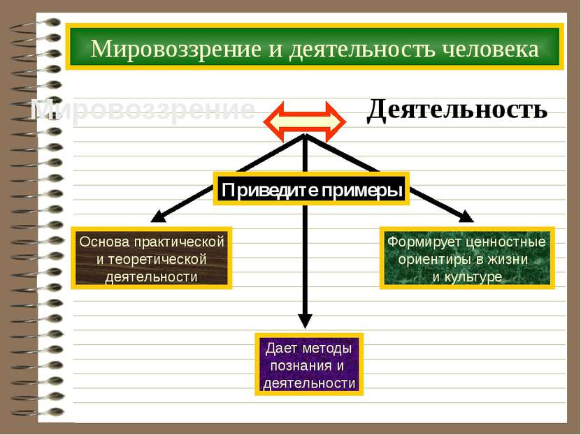 Убеждение мировоззрение. Мировоззрение в деятельности человека. Примеры мировоззрения. Примеры мировоззрения человека. Человеческое мировоззрение.