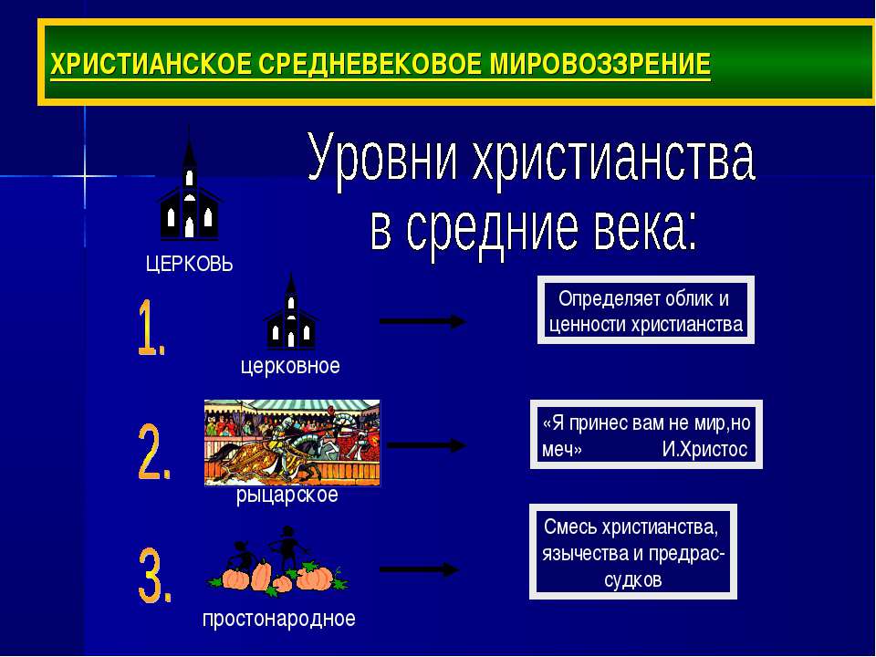 Какие ценности характерны для средневекового человека. Мировоззрение средневековья. Мировоззрение в средние века. Мировоззрение средневекового человека. Основы средневекового мировоззрения.