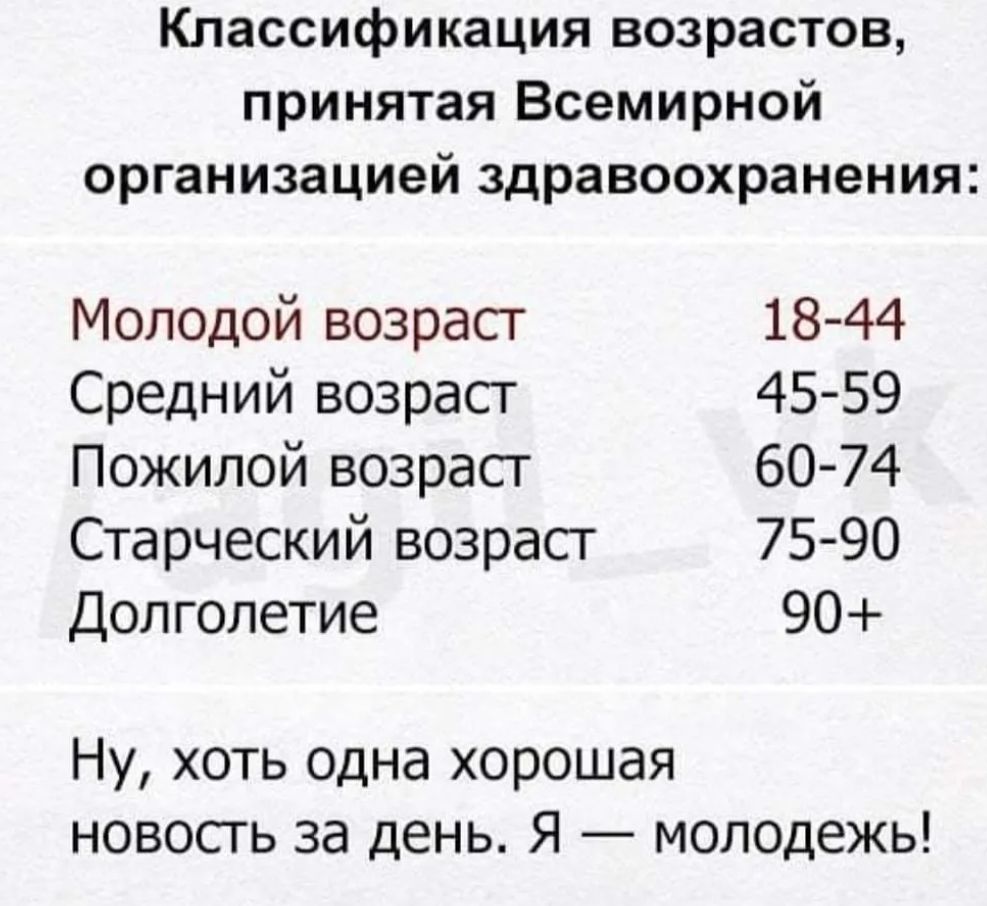 Средний возраст данных