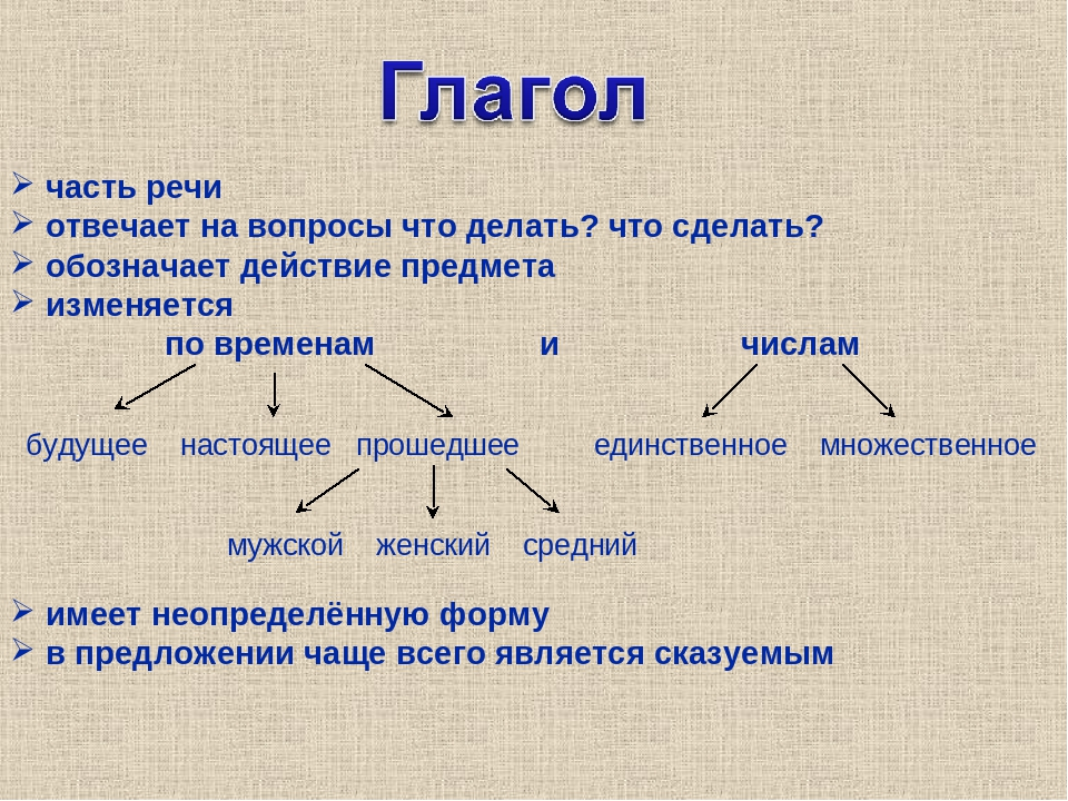 Какие части есть. Какая часть речи отвечает на вопрос что сделав. Какая часть речи отвечает на вопрос что делая. Что делающий часть речи. Какая часть речи отвечает на вопрос что делает.