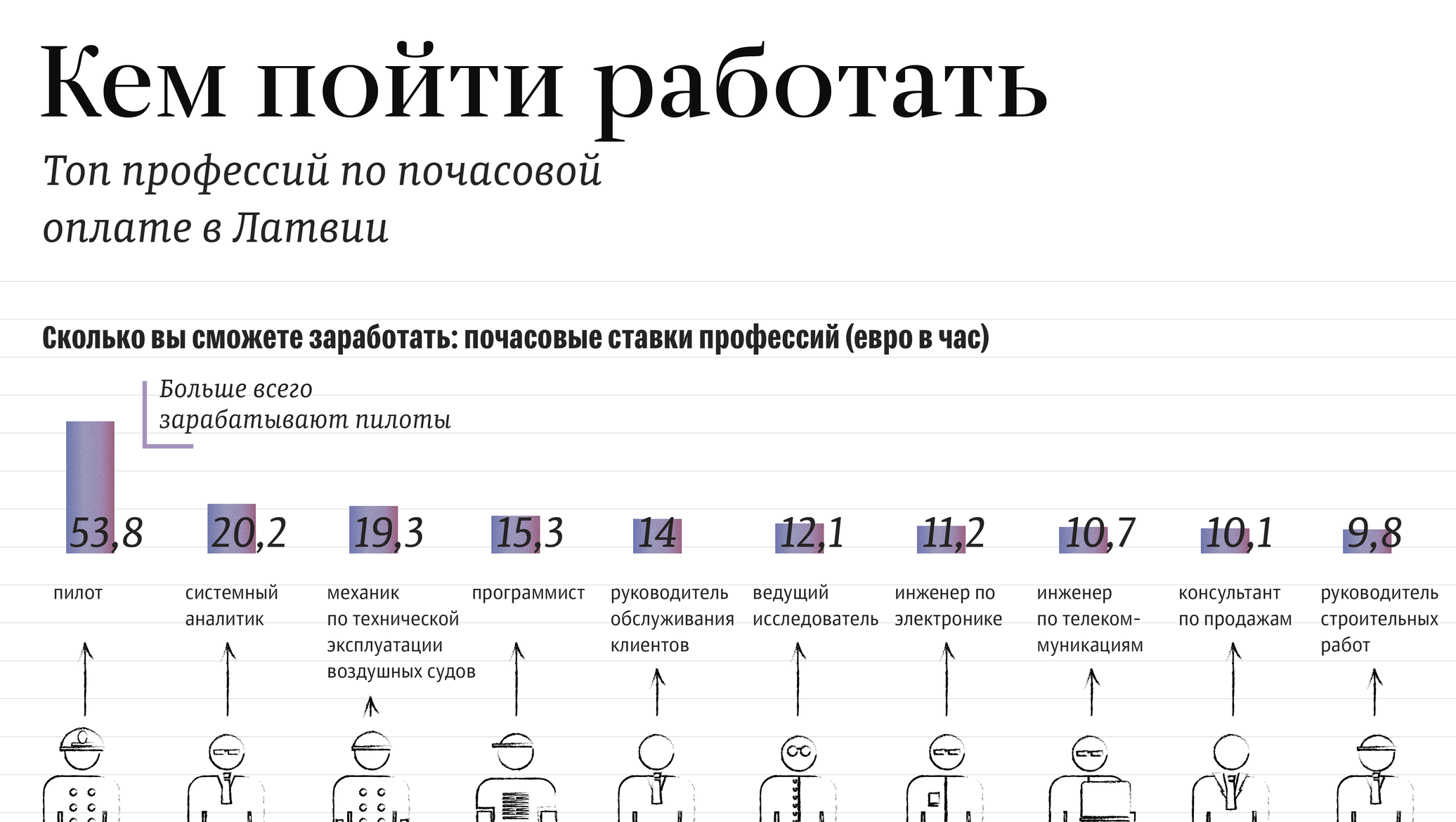 Кем можно пойти работать. Профессии на кого можно пойти работать. Кем идти работать. Кем идти работать чтобы хорошо зарабатывать.