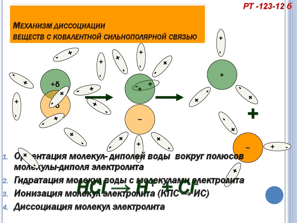 Механизм процесса электролитической диссоциации. Сущность процесса электролитической диссоциации. Механизм диссоциации веществ с ковалентной связью. Механизм диссоциации веществ с ковалентной полярной связью.