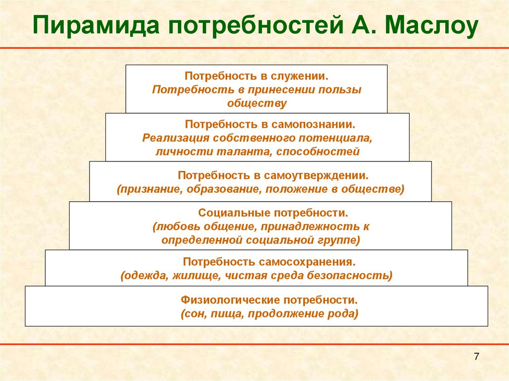 Пирамида социальных потребностей. Пирамида потребностей. Пирамида Маслоу. Потребности по Маслоу. Потребность в самоутверждении.