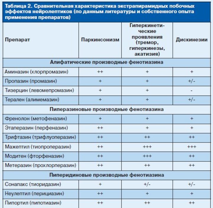 Сравнительная характеристика лекарственных препаратов